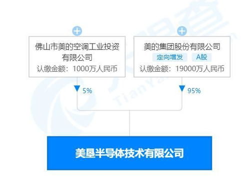 美的進(jìn)軍半導(dǎo)體 2億注資背后的新能源與智造升級(jí)戰(zhàn)略