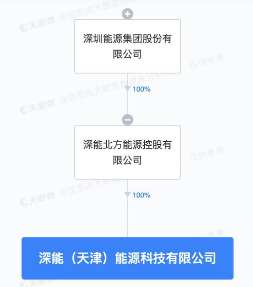 深圳能源天津成立新公司，深耕新興能源技術(shù)研發(fā)領(lǐng)域