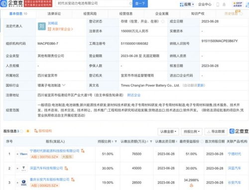 宜賓新局 寧德時代聯手長安汽車，共筑動力電池創新高地