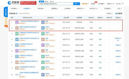 寧德時代加速全國布局，新能源版圖再拓福建與廣東