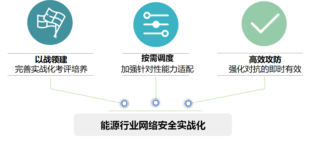 能源行業智慧安全3.0&ldquo;可信任&rdquo;三大維度