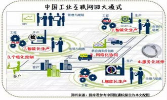 工業互聯是什么，這篇文章終于說清楚了