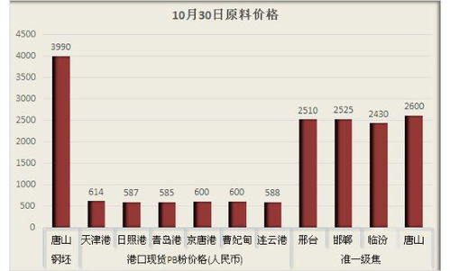 10月30日板帶材精品信息推送 監(jiān)管趨嚴(yán)，鋼企與互聯(lián)網(wǎng)信息服務(wù)迎雙線(xiàn)檢查