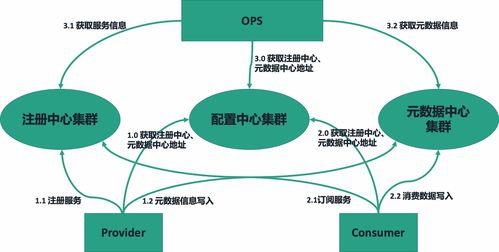 阿里技術(shù)專家詳解 Dubbo 實踐、演進及未來規(guī)劃 驅(qū)動大數(shù)據(jù)服務(wù)新革命